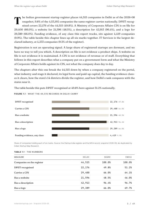 A data page from the Delhi report