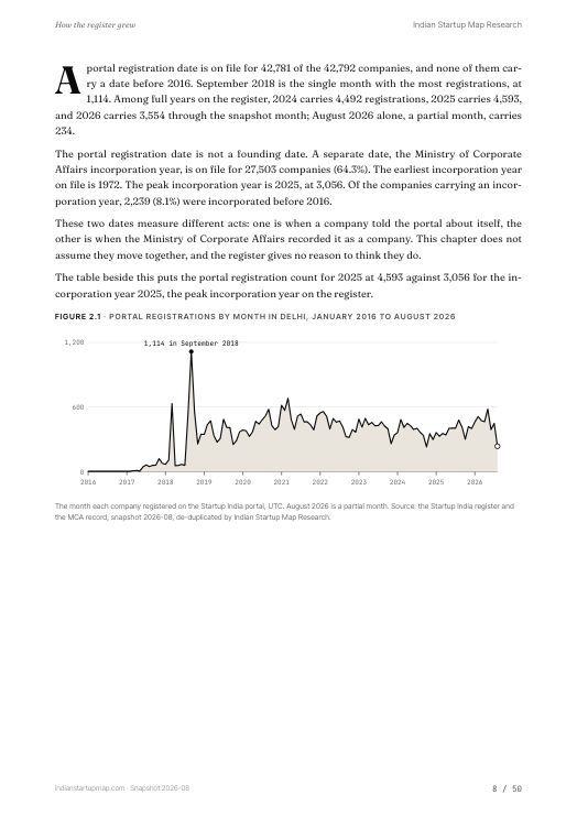 A chart page from the Delhi report