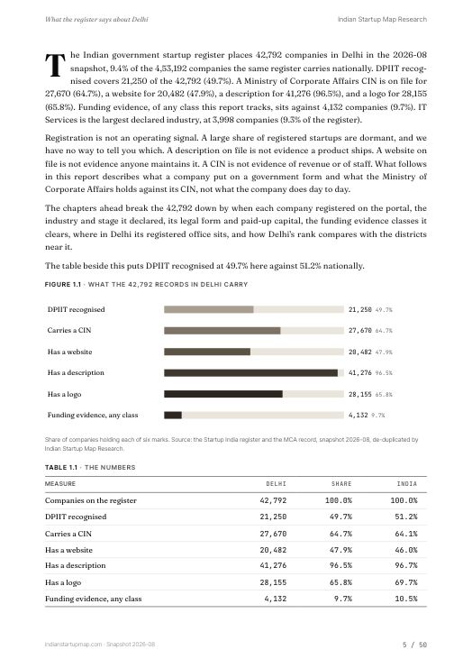 A data page from the Delhi report