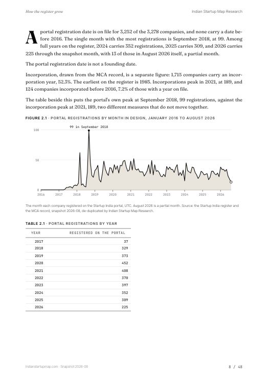 A chart page from the Design report