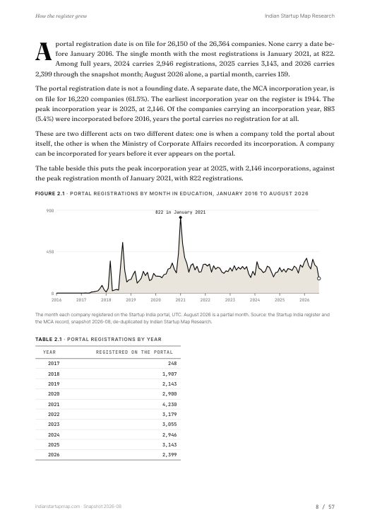A chart page from the Education report