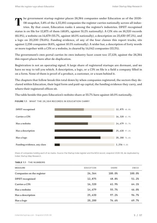 A data page from the Education report
