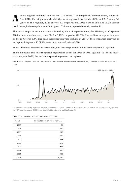 A chart page from the Enterprise Software report