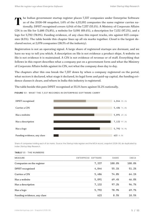 A data page from the Enterprise Software report