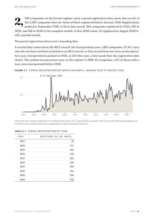 A chart page from the Events report
