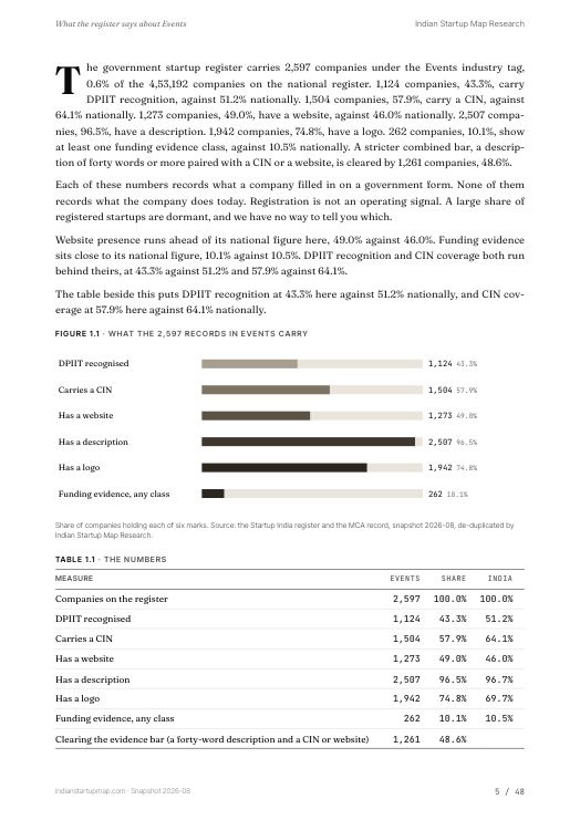 A data page from the Events report