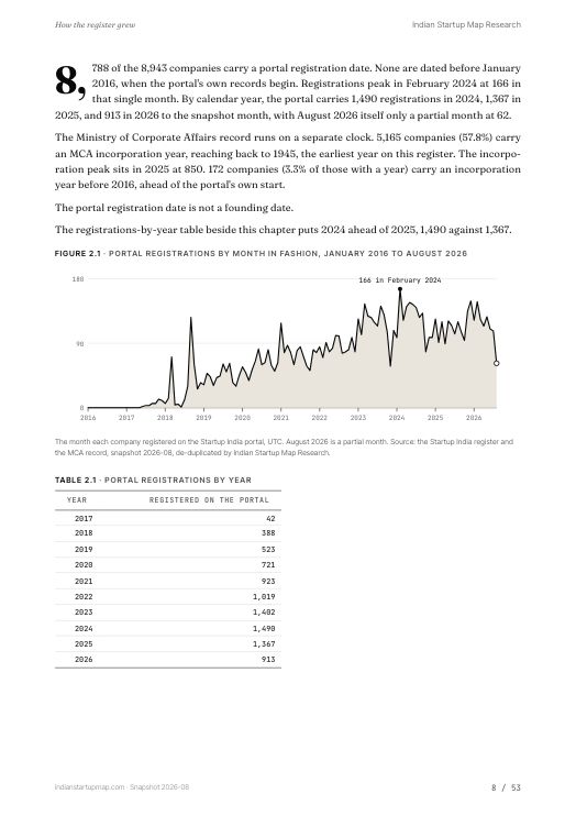 A chart page from the Fashion report