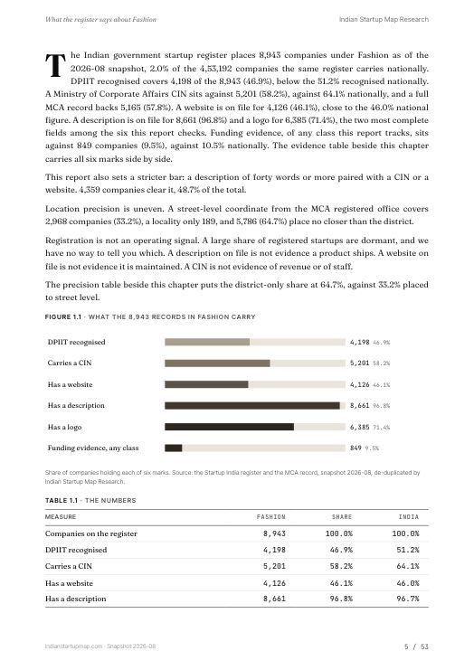 A data page from the Fashion report