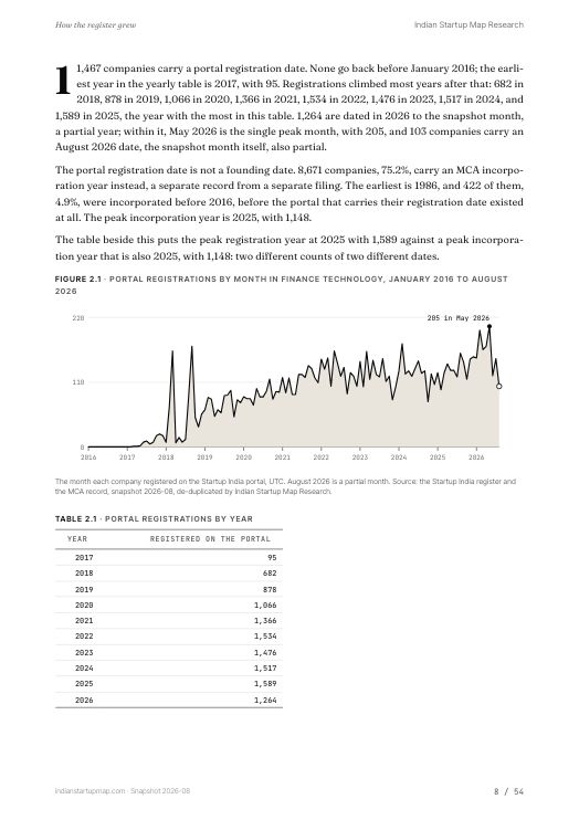 A chart page from the Finance Technology report