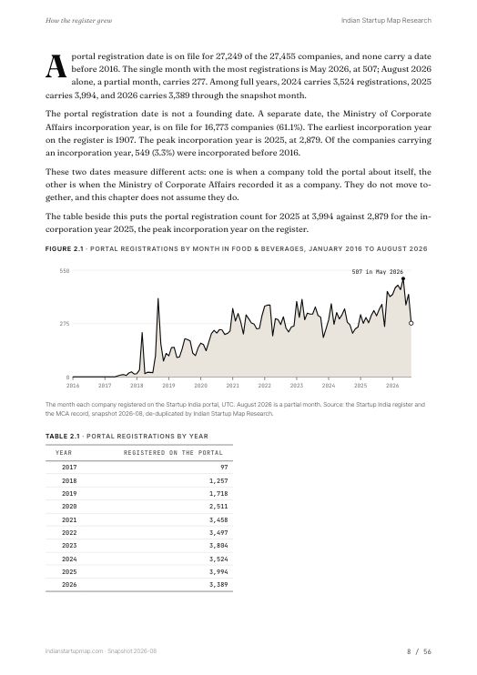 A chart page from the Food & Beverages report