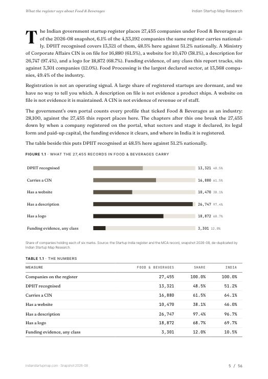 A data page from the Food & Beverages report