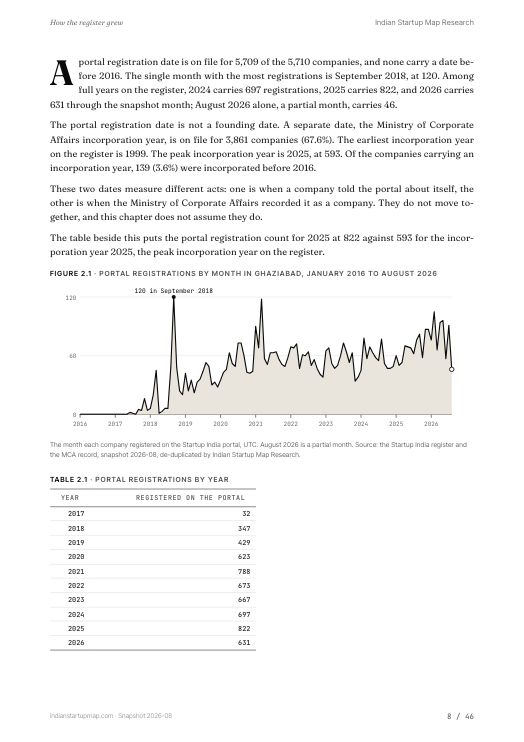 A chart page from the Ghaziabad report