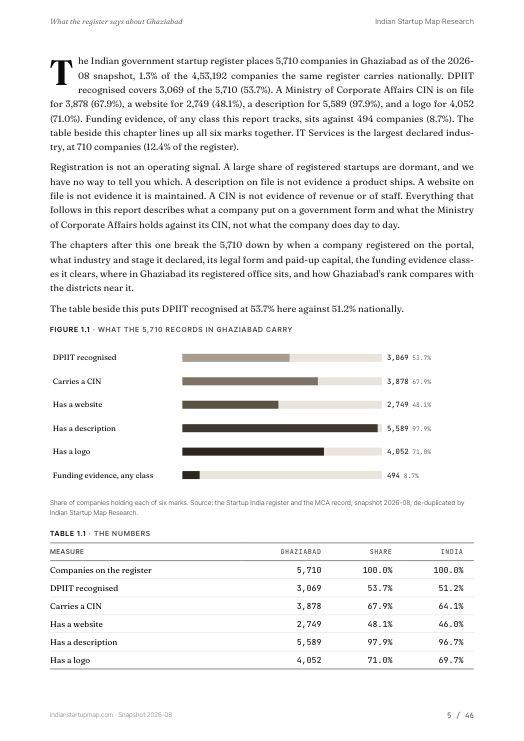 A data page from the Ghaziabad report