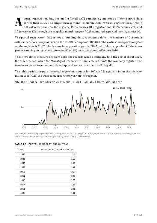 A chart page from the Goa report