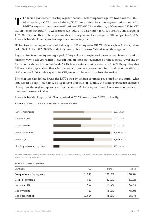 A data page from the Goa report