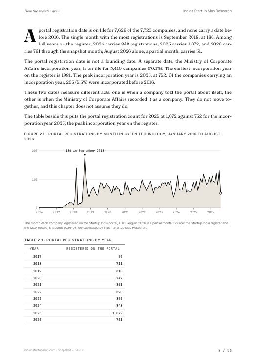 A chart page from the Green Technology report