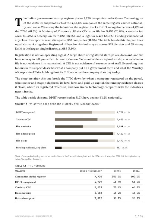 A data page from the Green Technology report