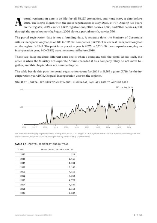 A chart page from the Gujarat report