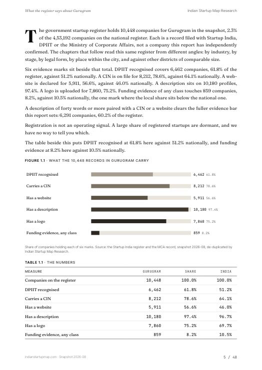 A data page from the Gurugram report