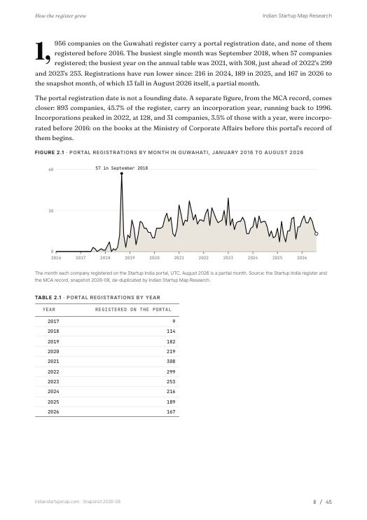 A chart page from the Guwahati report