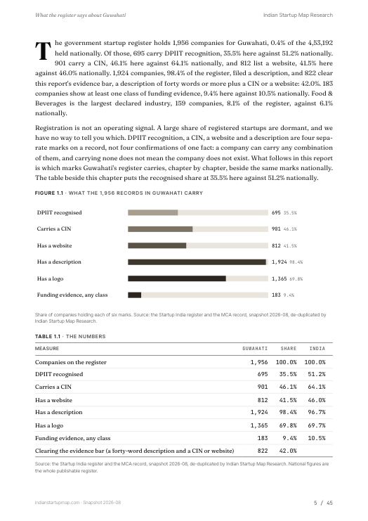 A data page from the Guwahati report