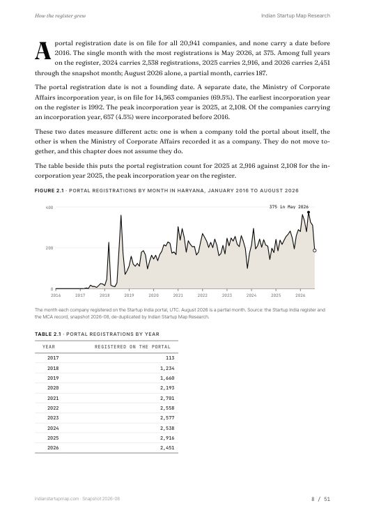 A chart page from the Haryana report