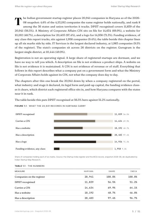 A data page from the Haryana report