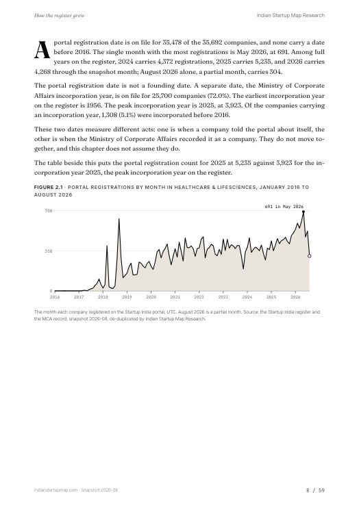 A chart page from the Healthcare & Lifesciences report