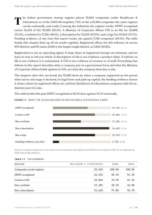 A data page from the Healthcare & Lifesciences report