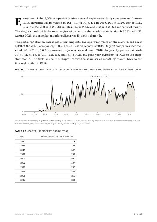 A chart page from the Himachal Pradesh report