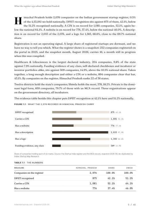 A data page from the Himachal Pradesh report