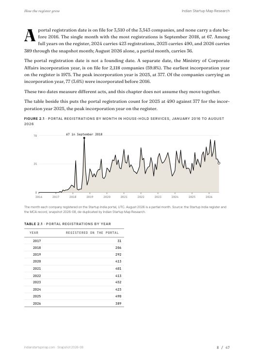 A chart page from the House-Hold Services report