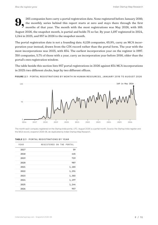 A chart page from the Human Resources report