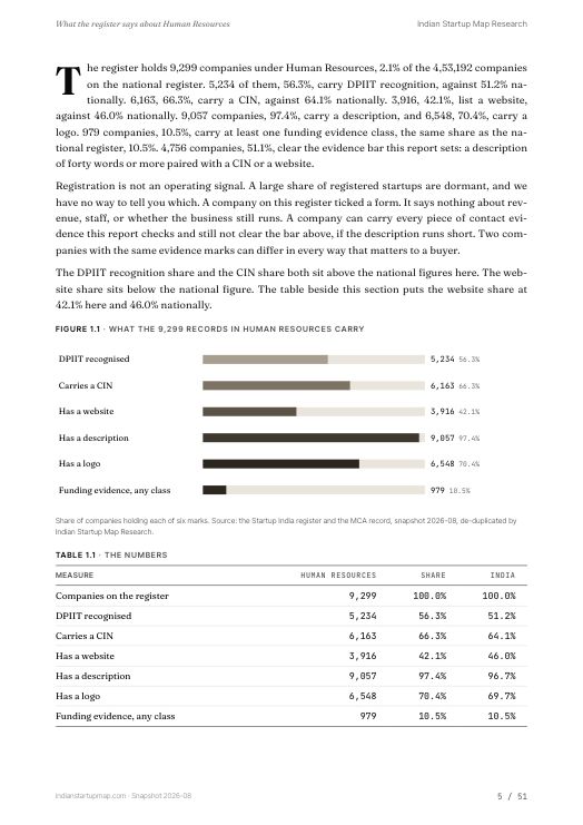 A data page from the Human Resources report