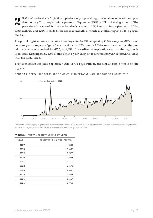 A chart page from the Hyderabad report