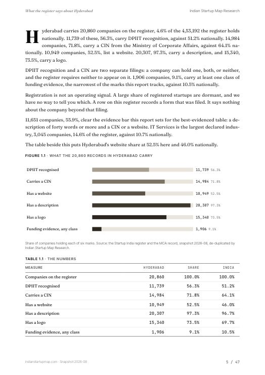 A data page from the Hyderabad report