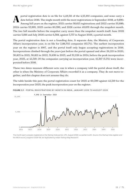 A chart page from the India report