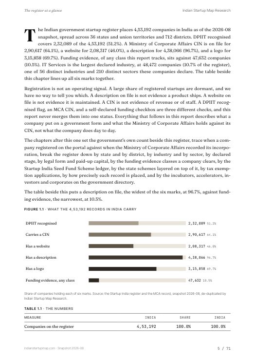 A data page from the India report