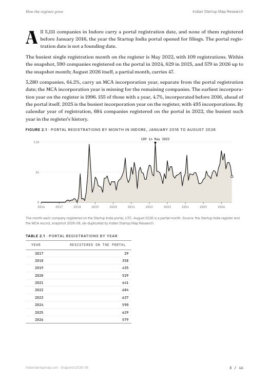 A chart page from the Indore report
