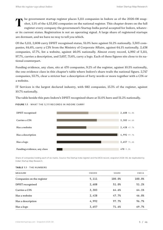 A data page from the Indore report