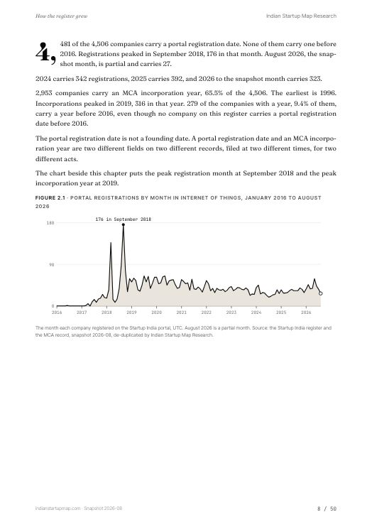 A chart page from the Internet of Things report