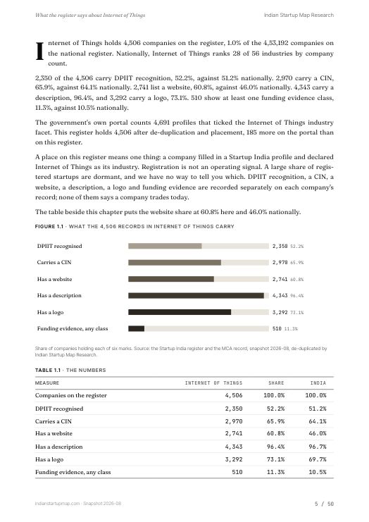 A data page from the Internet of Things report