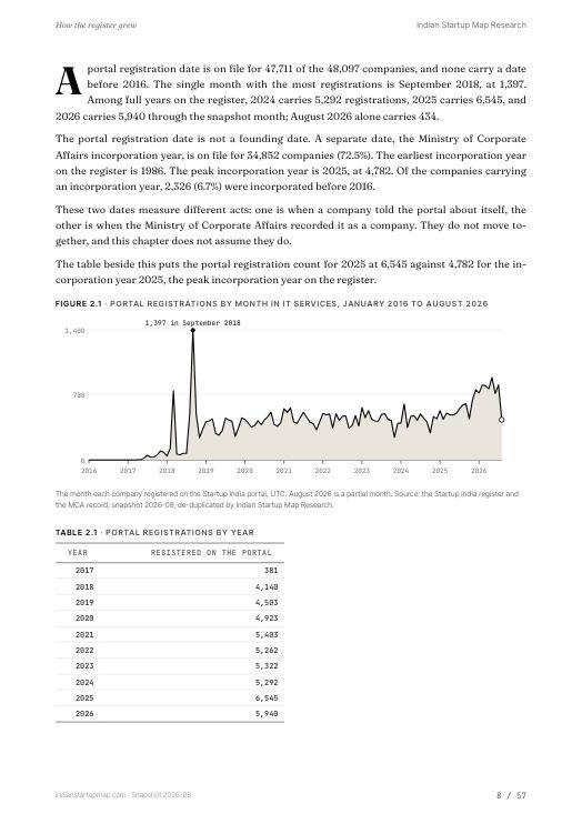 A chart page from the IT Services report