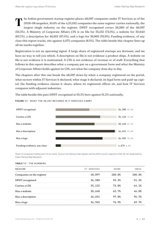 A data page from the IT Services report