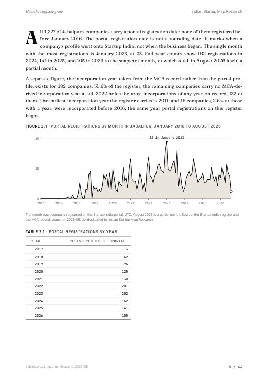 A chart page from the Jabalpur report