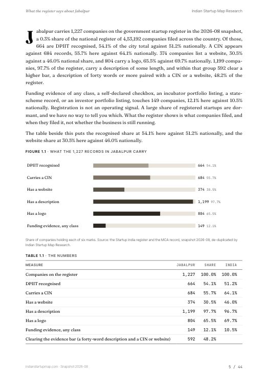 A data page from the Jabalpur report