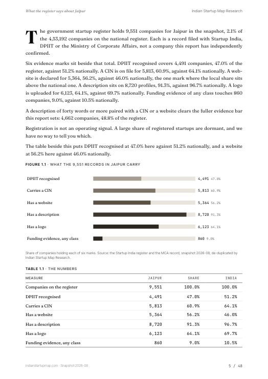 A data page from the Jaipur report