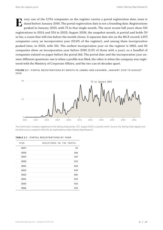 A chart page from the Jammu and Kashmir report