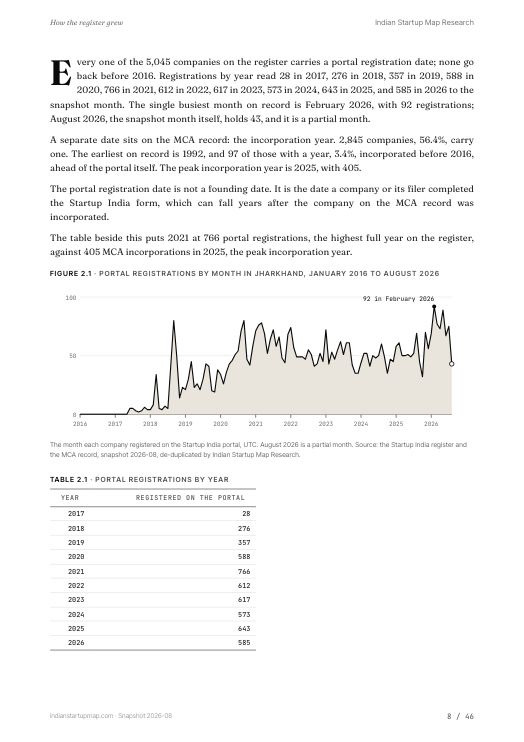 A chart page from the Jharkhand report