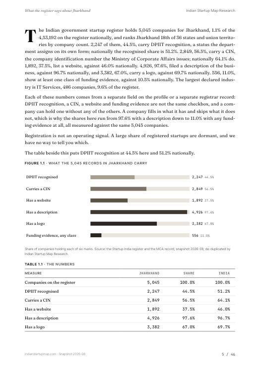 A data page from the Jharkhand report